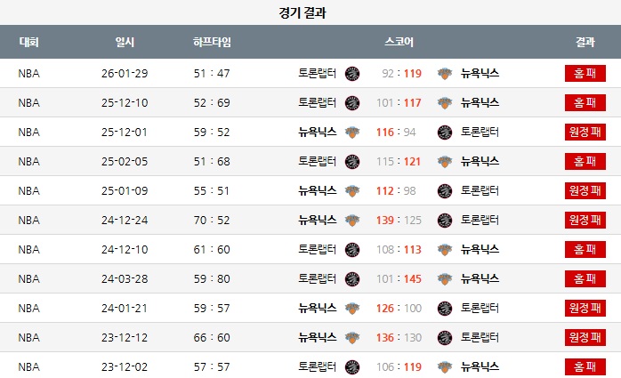 31e0cdd1e35121340de44a78dc3e24df_1772540053_1455.jpg NBA 토론토 vs 뉴욕-2