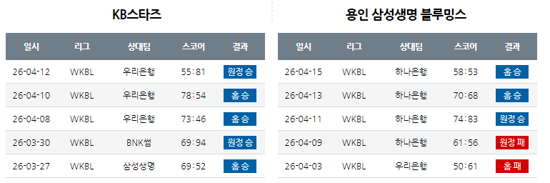 4d5d4a05fc7a06b138337df4c24f4f8b_1776835746_4433.png 여농 간단 분석-2
