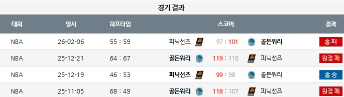 55409992fd61fdc4cb8837a9d8e8f1d3_1776427780_0076.jpg 서부컨퍼런스 8번 시드의 주인공은 누가 될 것인가?