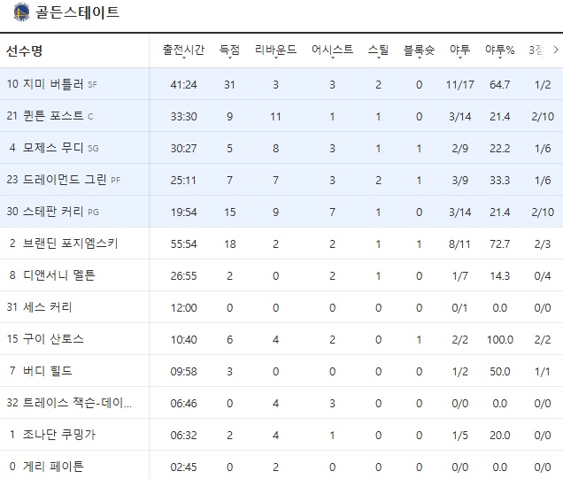 55409992fd61fdc4cb8837a9d8e8f1d3_1776428585_2482.jpg 서부컨퍼런스 8번 시드의 주인공은 누가 될 것인가?-2