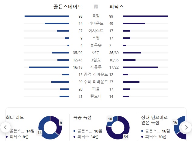 55409992fd61fdc4cb8837a9d8e8f1d3_1776428601_5728.jpg 서부컨퍼런스 8번 시드의 주인공은 누가 될 것인가?-4