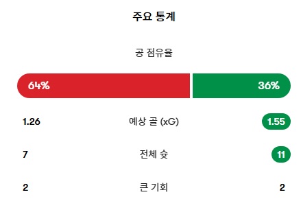 6004eb4f0d24cf55dd4e540fa375d4cc_1776340880_7256.jpg 유로파리그 8강 2차전