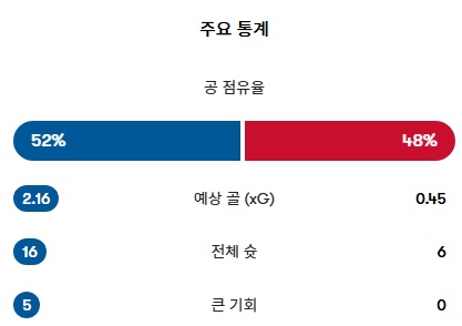 6004eb4f0d24cf55dd4e540fa375d4cc_1776342044_2821.jpg 유로파리그 8강 2차전-2