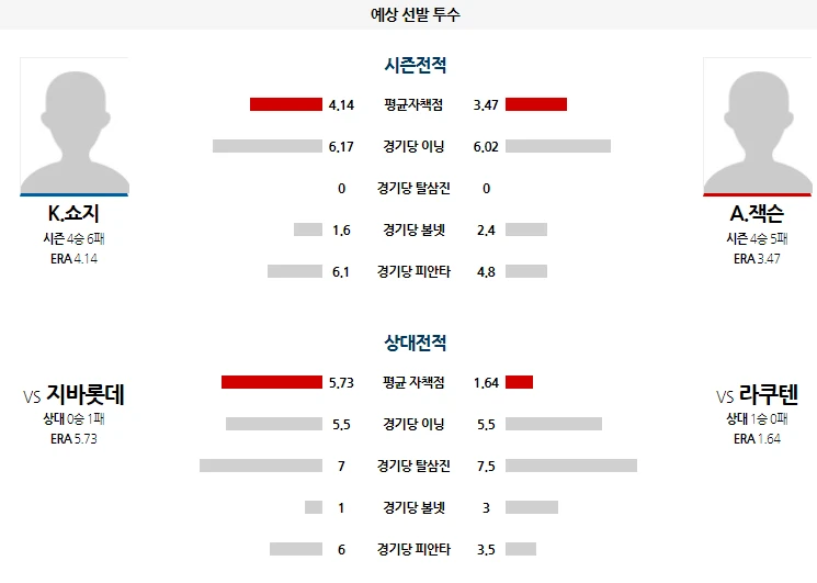 라쿠텐 간단 분석