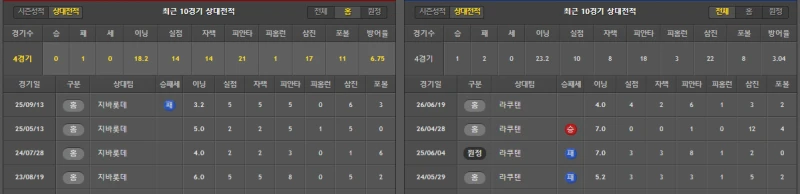 라쿠텐 간단 분석-2