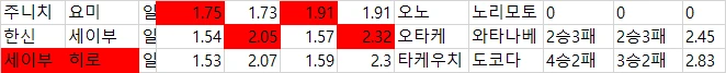 부주력 일야  대륙축구  배당자료