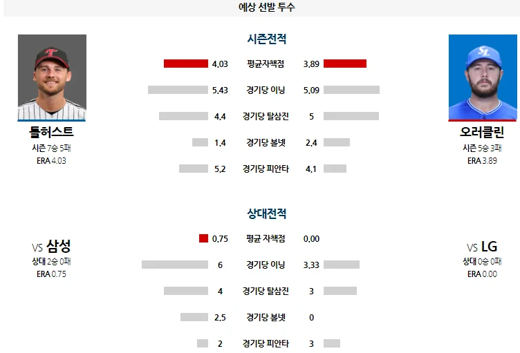 엘지  간단 분석
