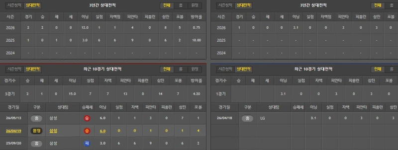 엘지  간단 분석-2