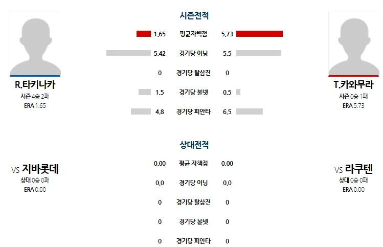 라쿠 간단 분석