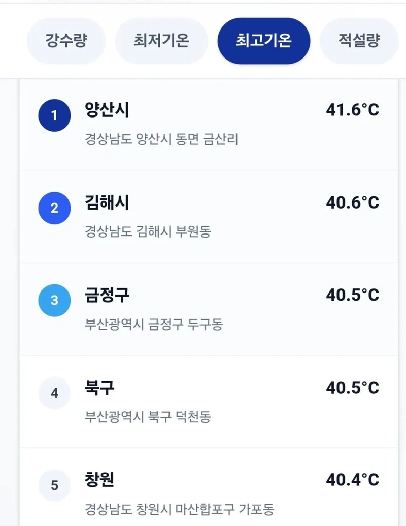 전국 온도 TOP 5