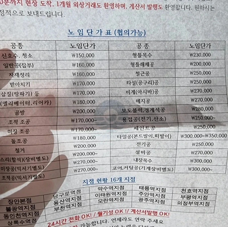 2026년 인력 사무실 노임 단가표