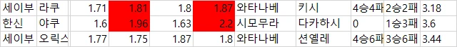 일야 국야  다폴더 배당 자료