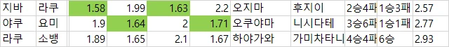 일야 국야  다폴더 배당 자료-2
