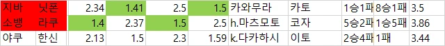 일야 국야  다폴더 배당 자료-3