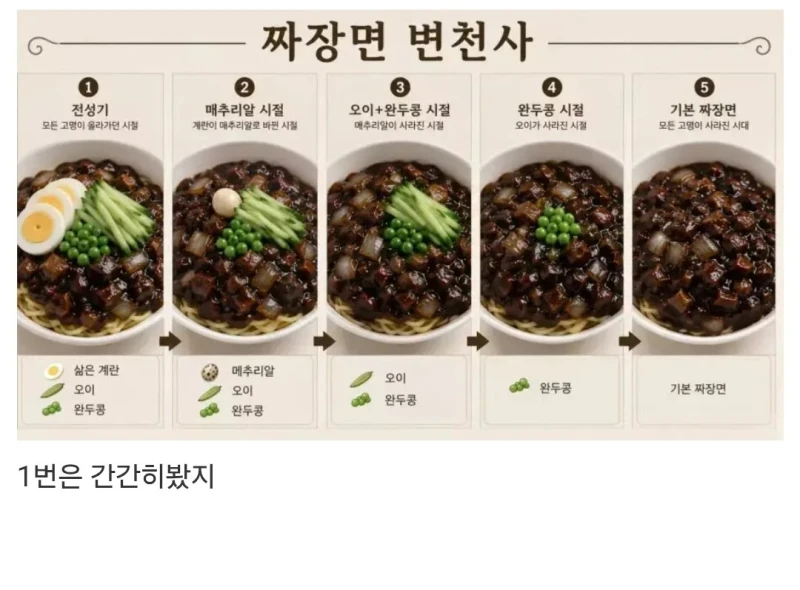계속 너프 돼고있는 짜장면