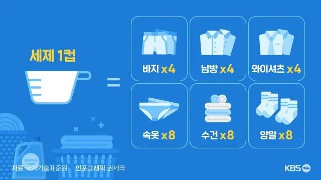 세탁 돌릴때 세탁 세제 적정량