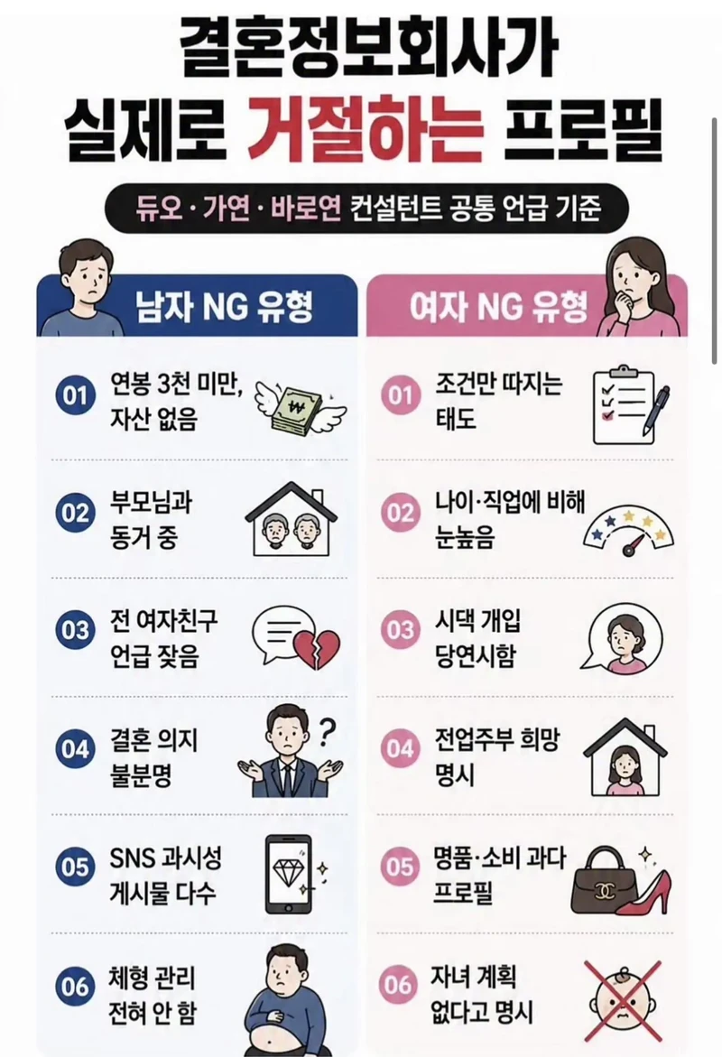 결혼정보회사가 거르는 프로필