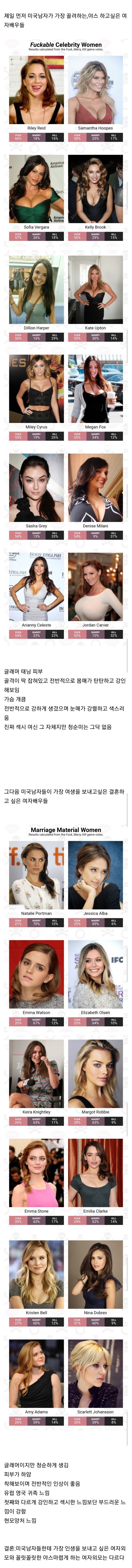 미국 남성들이 매력 느끼는 여배우들을 알아보자