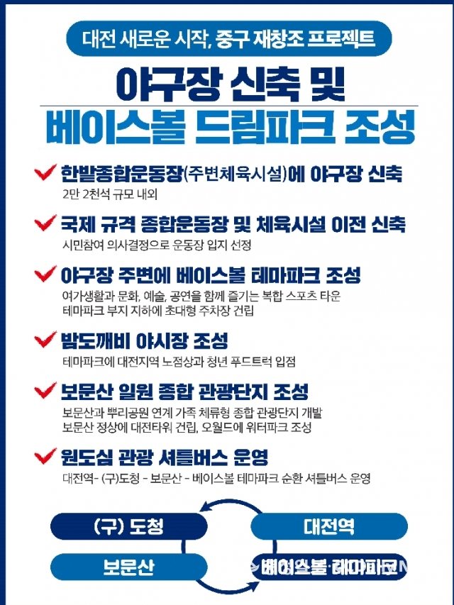 KBO 구단은 왜 경기장을 소유하지 않는가 -4