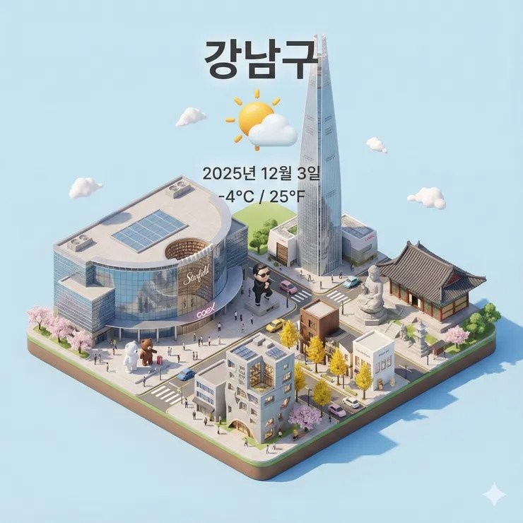 나노바나나로 지역 미니어처 만드는 프롬프트 -5