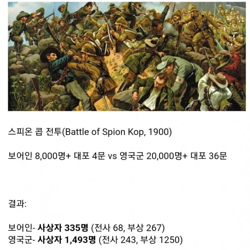 아프리카 환경에 적응한 백인들의 전투력 -6