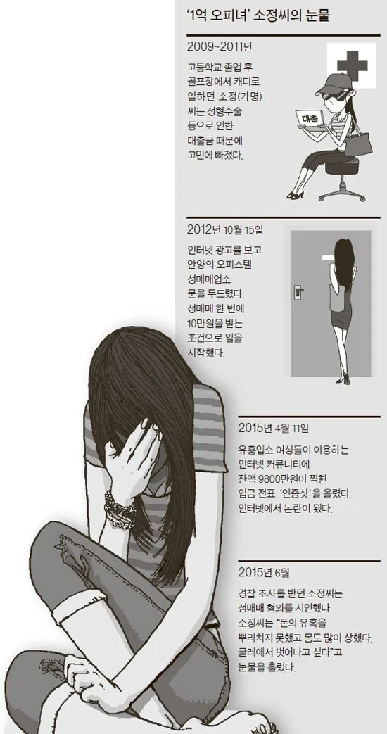 1억 번거 인증한 오피녀의 최후
