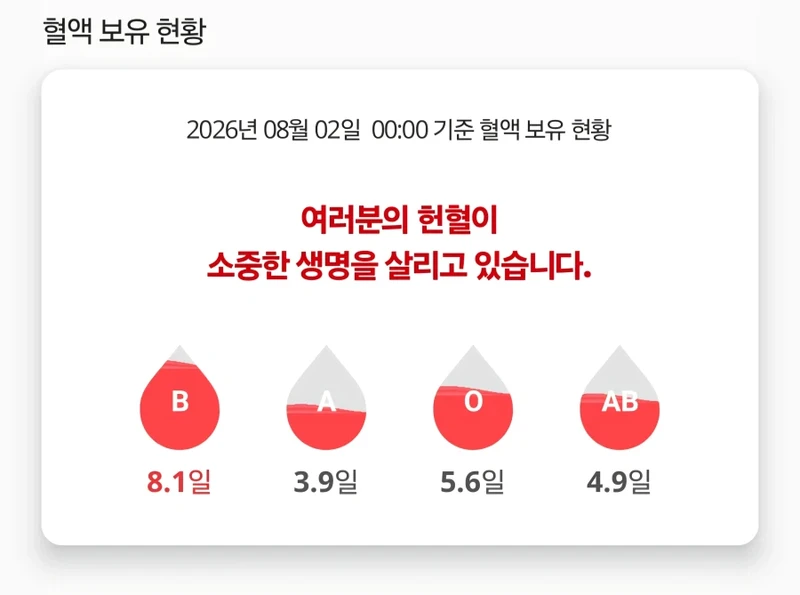 B형 비축혈액이 남아도는 이유를 설명하는 전문가
