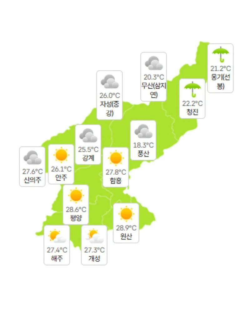 미쳐버린 현재 북한 날씨 상황