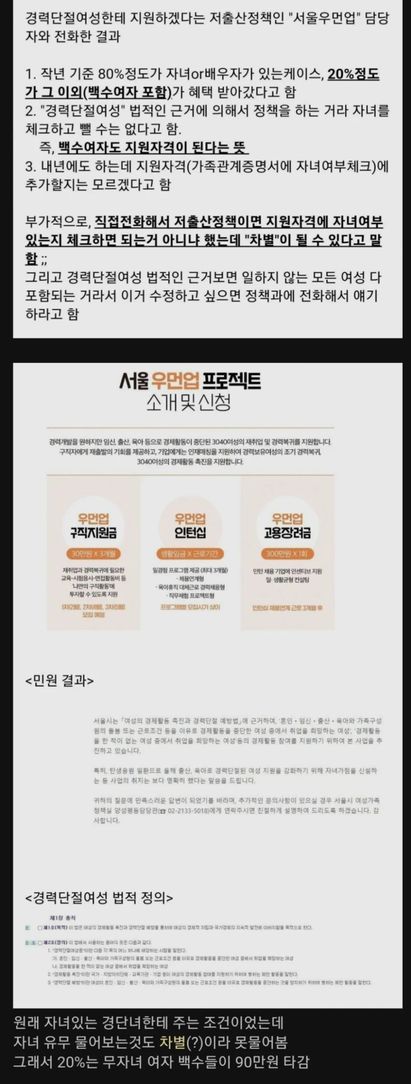 서울시 백수여성 지원금